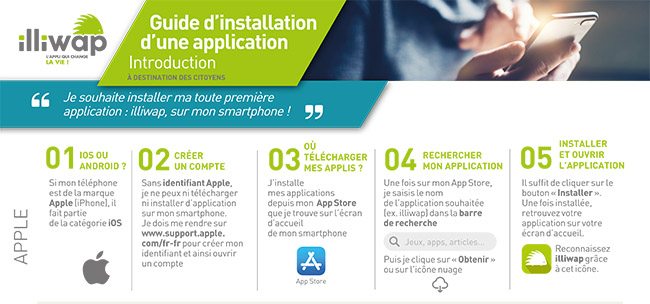 installation_illiwap_ios